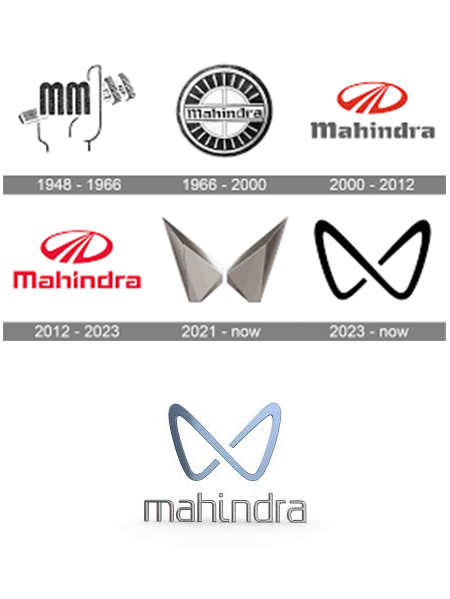 No 1 Logo Makers, Logo designers, Logo Design, creative Logo Artist