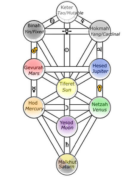 No 1 Logo Makers, Logo designers, Logo Design, creative Logo Artist