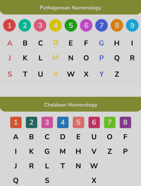 No 1 Logo Makers, Logo designers, Logo Design, creative Logo Artist